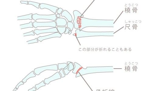 鹅口疮和舌炎区别-鹅口疮和唇炎的区别、口腔溃疡与鹅口疮有什么区别 -溃疡性口腔炎和鹅口疮区别网